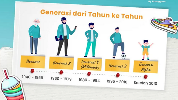 Generation Smart